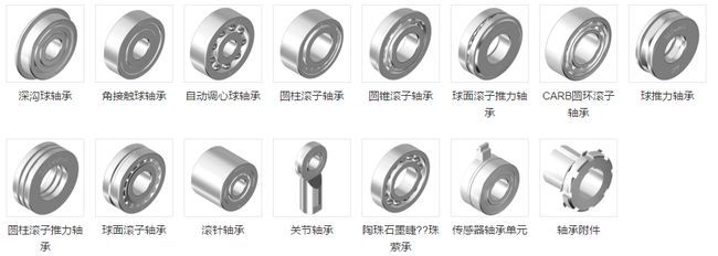 揭秘通用機械零部件寶庫 軸承及其核心部件全解析，輕松告別選購煩惱